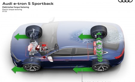 2021 Audi e-tron S Sportback Electric torque vectoring Wallpapers 450x275 (61)