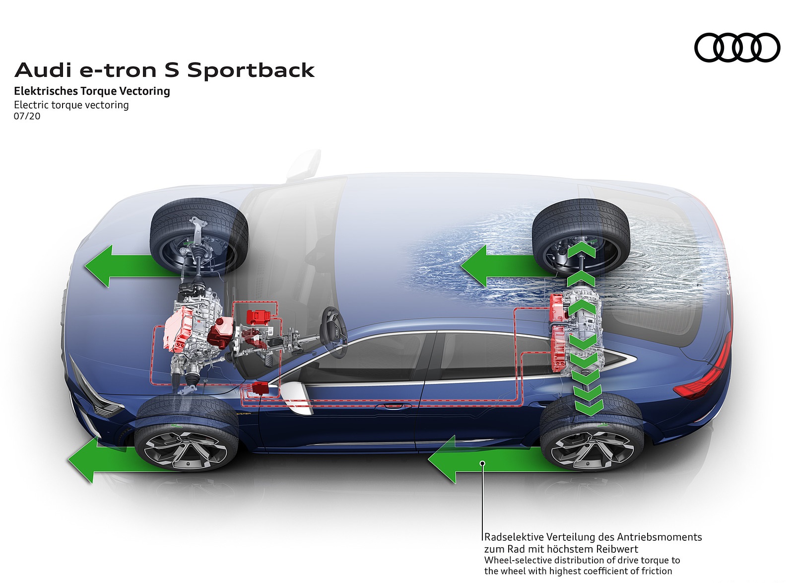 2021 Audi e-tron S Sportback Electric torque vectoring Wallpapers #61 of 76
