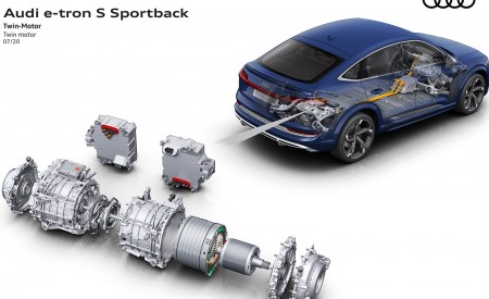 2021 Audi e-tron S Sportback Twin Motor Wallpapers  450x275 (59)
