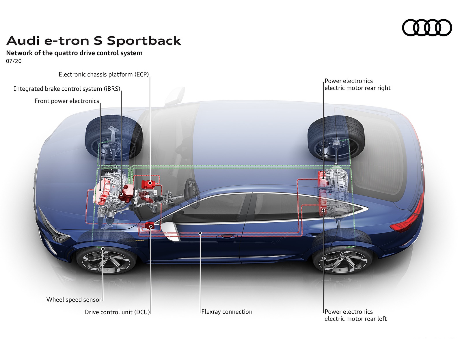 2021 Audi e-tron S Sportback network of the quattro drive control system Wallpapers #60 of 76