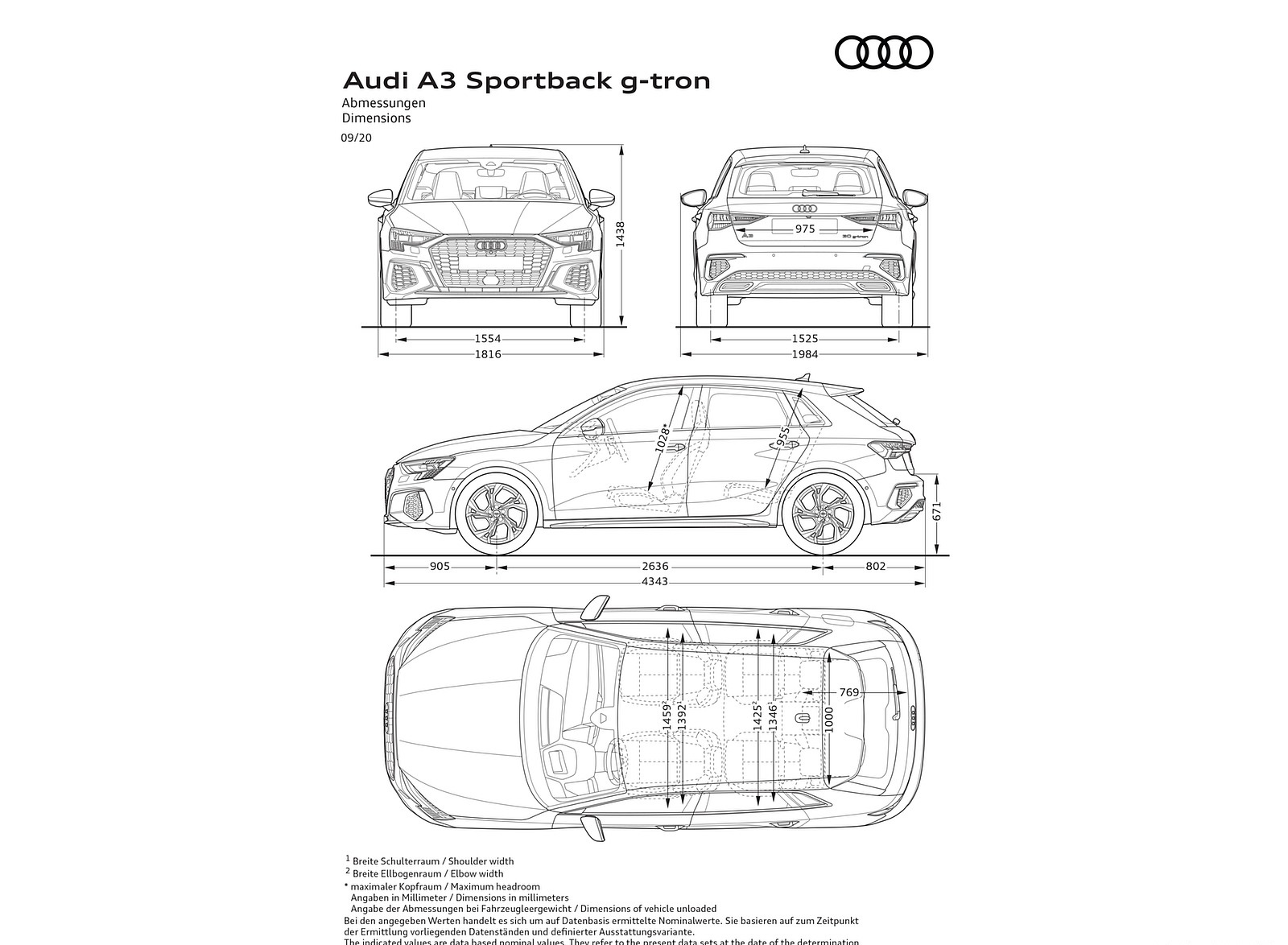 2021 Audi A3 Sportback 30 g-tron Dimensions Wallpapers #27 of 27