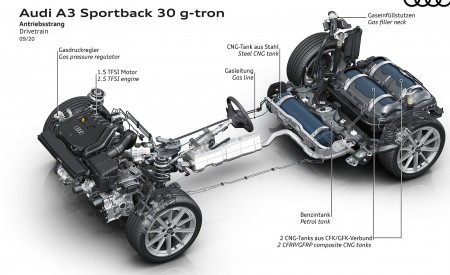 2021 Audi A3 Sportback 30 g-tron Drivetrain Wallpapers  450x275 (22)