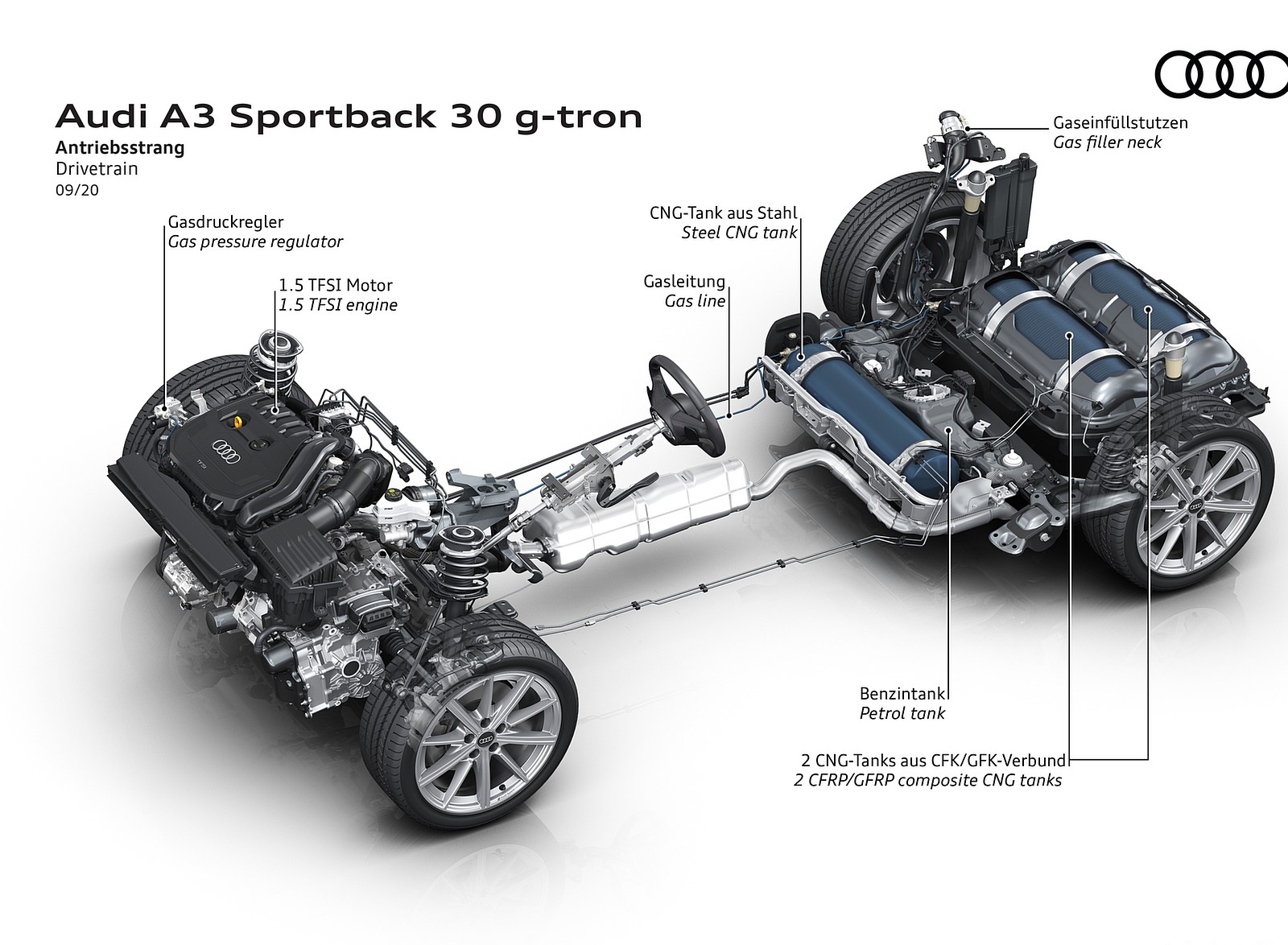 2021 Audi A3 Sportback 30 g-tron Drivetrain Wallpapers  #22 of 27