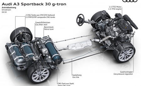 2021 Audi A3 Sportback 30 g-tron Drivetrain Wallpapers  450x275 (21)
