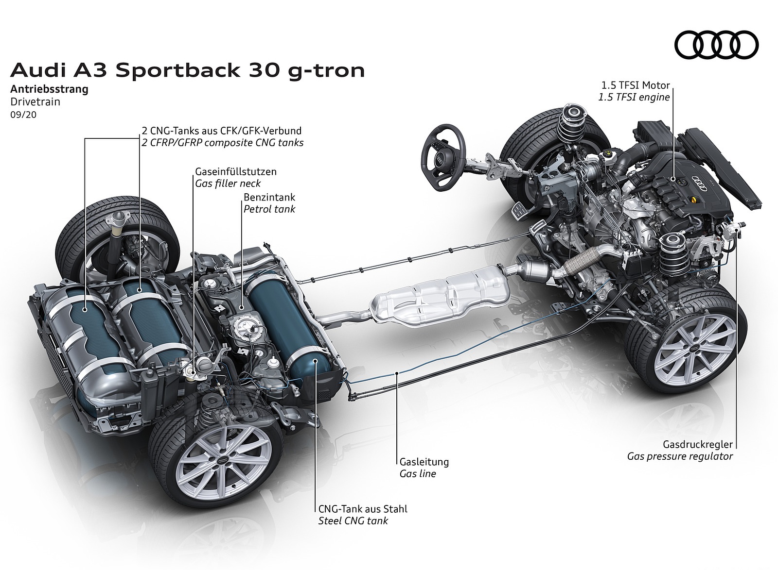 2021 Audi A3 Sportback 30 g-tron Drivetrain Wallpapers  #21 of 27
