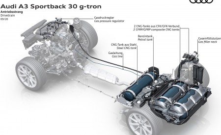 2021 Audi A3 Sportback 30 g-tron Drivetrain Wallpapers 450x275 (18)