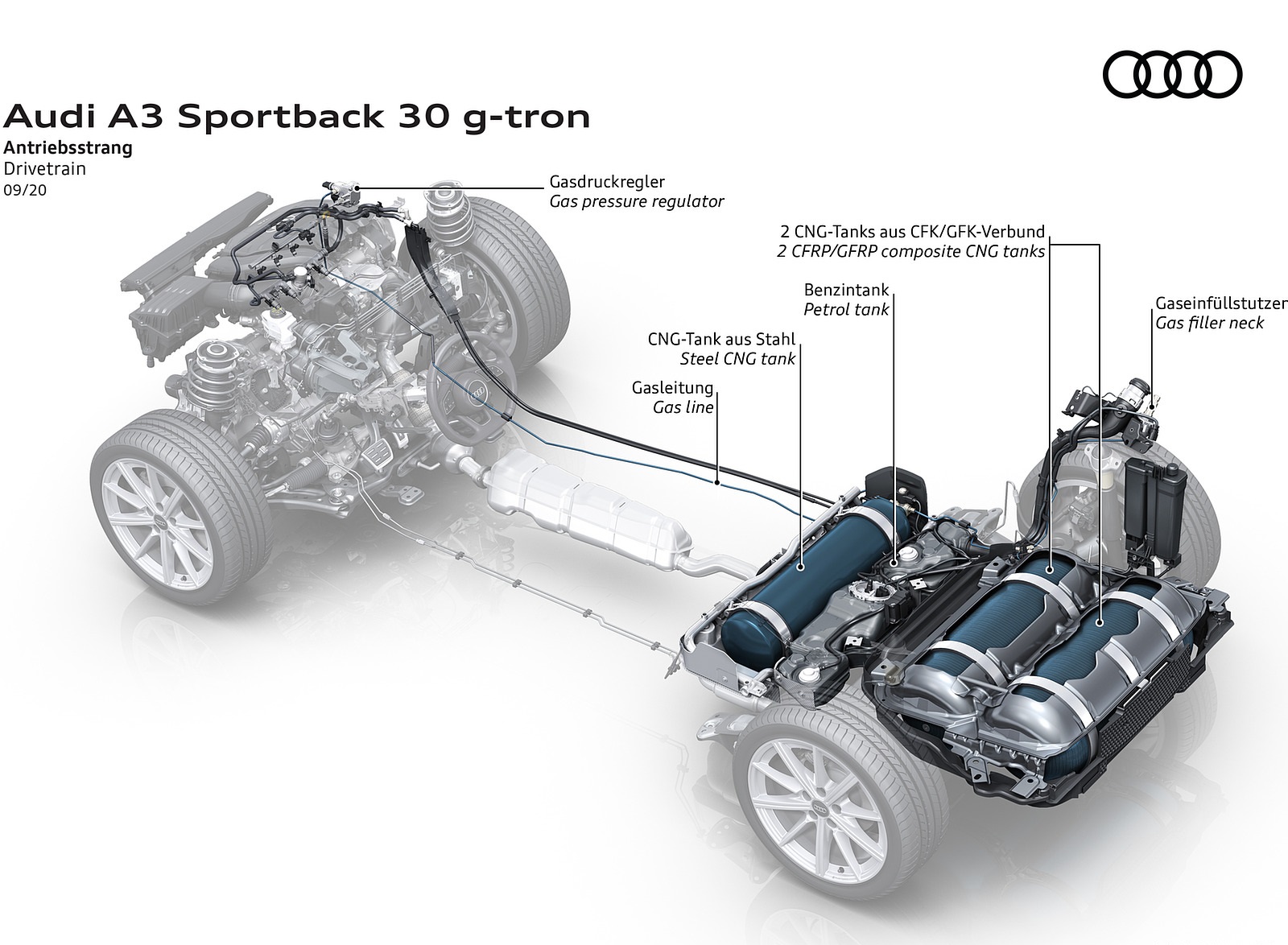 2021 Audi A3 Sportback 30 g-tron Drivetrain Wallpapers #18 of 27