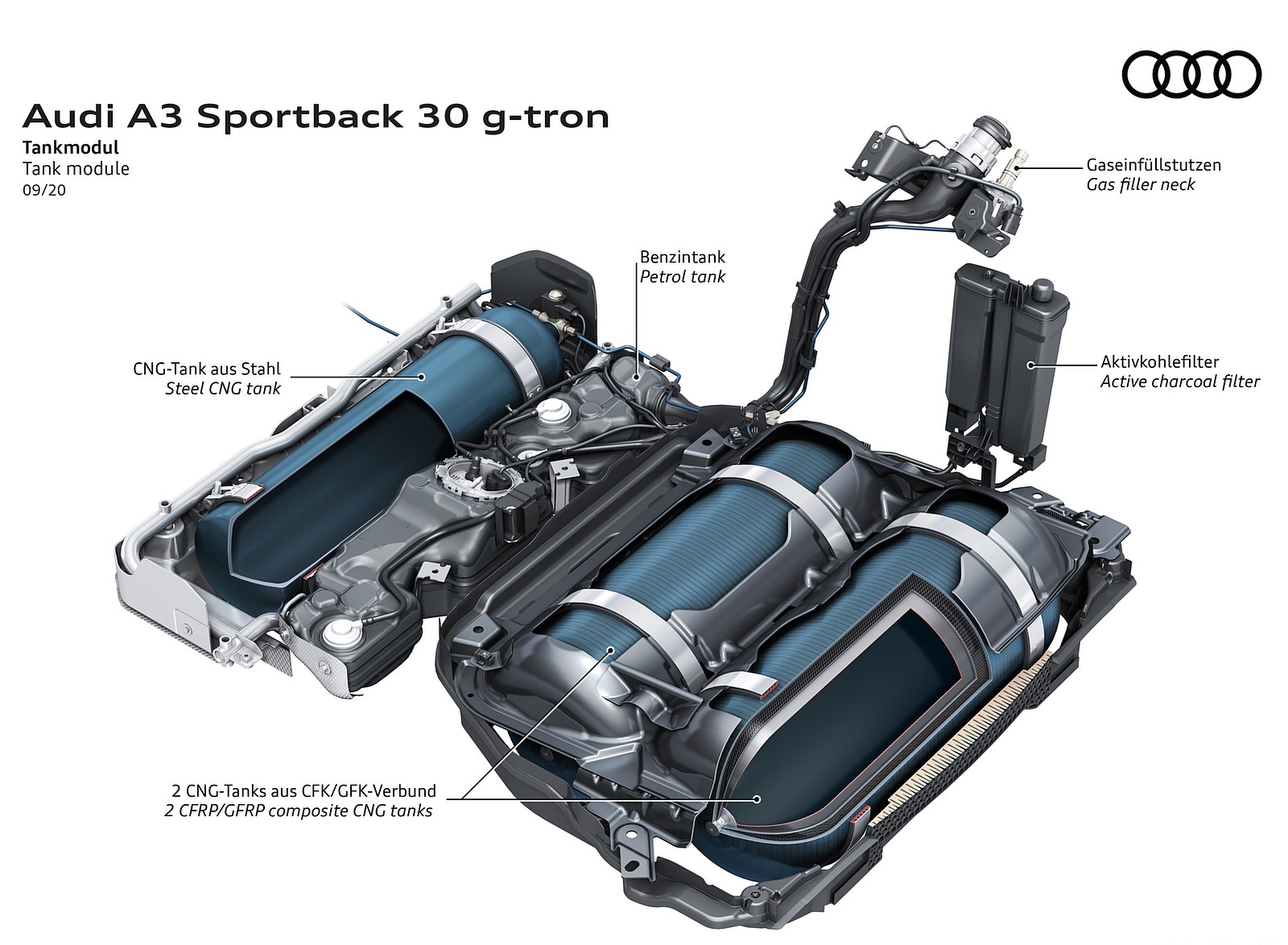 2021 Audi A3 Sportback 30 g-tron Tank modul Wallpapers #16 of 27