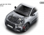 2021 Audi Q2 1.5 TFSI engine Wallpapers 150x120 (70)