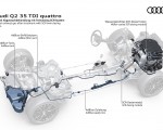 2021 Audi Q2 Diesel exhaust gas after treatment with SCR twin dosing Wallpapers  150x120