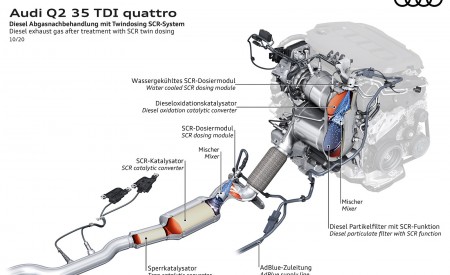 2021 Audi Q2 Diesel exhaust gas after treatment with SCR twin dosing Wallpapers 450x275 (89)
