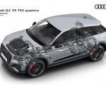 2021 Audi Q2 Drivetrain Wallpapers  150x120