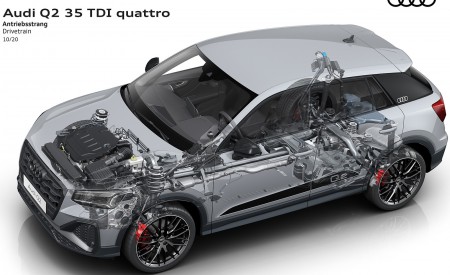 2021 Audi Q2 Drivetrain Wallpapers  450x275 (73)