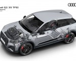2021 Audi Q2 Drivetrain Wallpapers  150x120 (74)