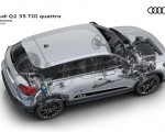 2021 Audi Q2 Drivetrain Wallpapers 150x120 (76)