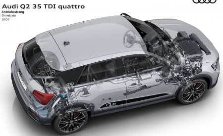 2021 Audi Q2 Drivetrain Wallpapers 450x275 (76)