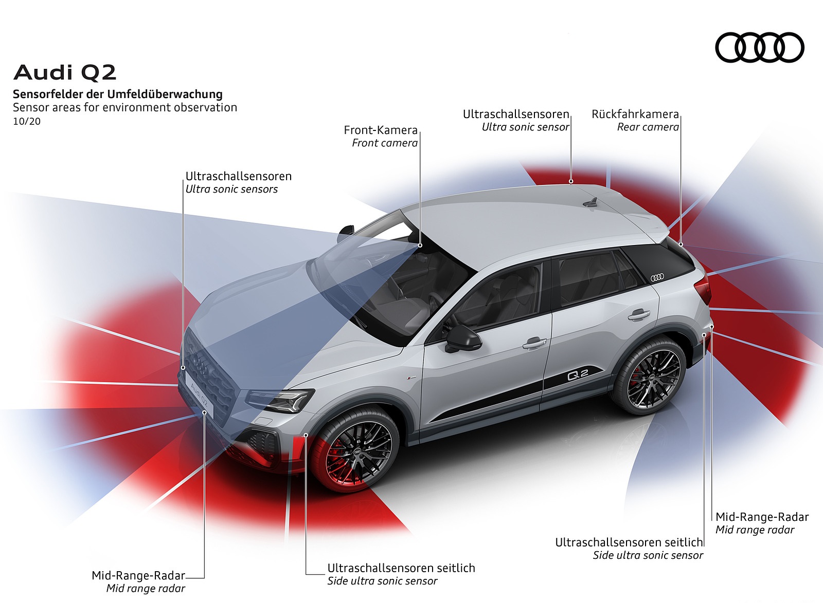 2021 Audi Q2 Sensor areas for environment observation Wallpapers #80 of 196