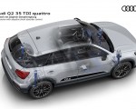 2021 Audi Q2 Suspension with adaptive shock absorber control Wallpapers 150x120 (81)