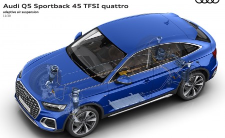 2021 Audi Q5 Sportback Adaptive air suspension Wallpapers 450x275 (101)
