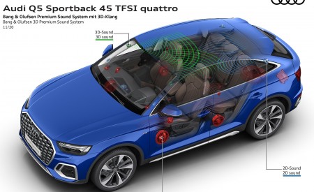 2021 Audi Q5 Sportback Bang and Olufsen 3D Premium System Wallpapers 450x275 (102)