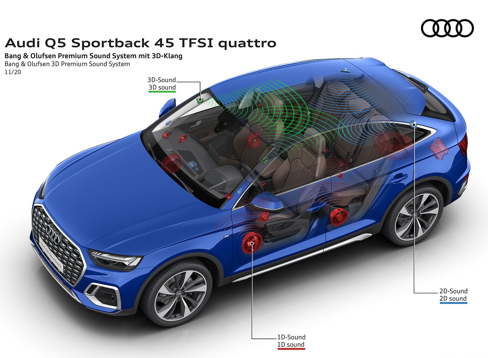 2021 Audi Q5 Sportback Bang and Olufsen 3D Premium System Wallpapers #102 of 158