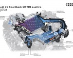 2021 Audi Q5 Sportback Charge-air circuit Wallpapers 150x120