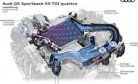 2021 Audi Q5 Sportback Charge-air circuit Wallpapers 450x275 (124)