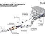 2021 Audi Q5 Sportback Diesel exhaust gas after treatment with SCR twin dosing Wallpapers 150x120