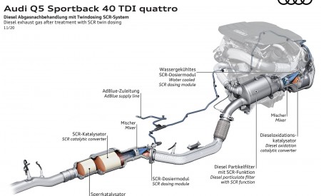 2021 Audi Q5 Sportback Diesel exhaust gas after treatment with SCR twin dosing Wallpapers 450x275 (121)