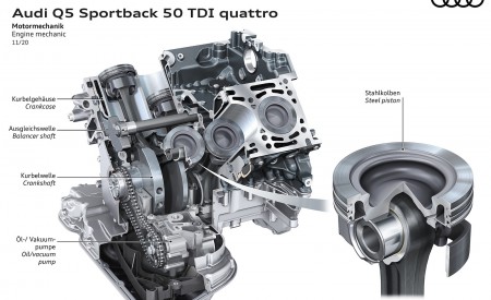 2021 Audi Q5 Sportback Engine mechanic Wallpapers 450x275 (119)