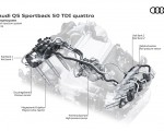 2021 Audi Q5 Sportback Fuel injection system Wallpapers 150x120