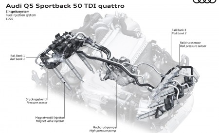 2021 Audi Q5 Sportback Fuel injection system Wallpapers 450x275 (118)