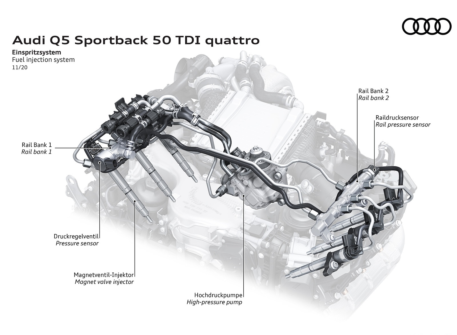 2021 Audi Q5 Sportback Fuel injection system Wallpapers #118 of 158