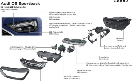 2021 Audi Q5 Sportback HD matrix LED headlight Wallpapers 450x275 (117)