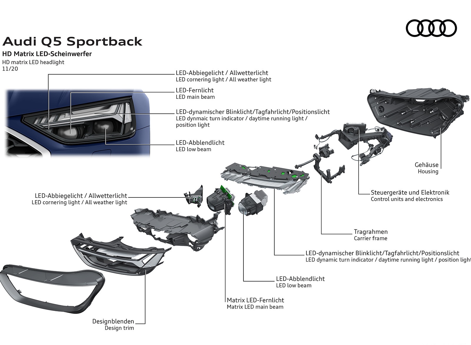 2021 Audi Q5 Sportback HD matrix LED headlight Wallpapers #117 of 158
