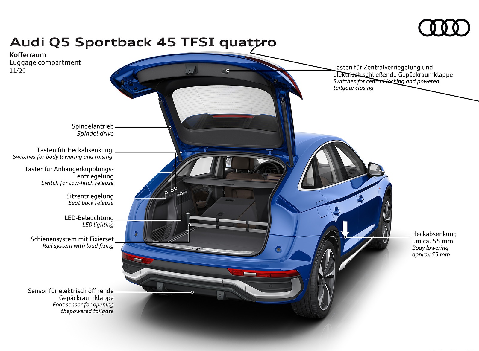 2021 Audi Q5 Sportback Luggage compartment Wallpapers #104 of 158