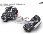 2021 Audi Q5 Sportback Mild hybrid 12 volt drivetrain Wallpapers 150x120