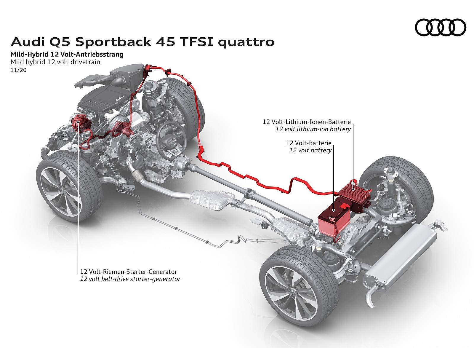 2021 Audi Q5 Sportback Mild hybrid 12 volt drivetrain Wallpapers  #111 of 158