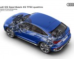 2021 Audi Q5 Sportback Mild hybrid 12 volt drivetrain Wallpapers  150x120