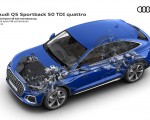 2021 Audi Q5 Sportback Mild hybrid 48 volt drivetrain Wallpapers  150x120