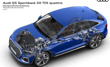 2021 Audi Q5 Sportback Mild hybrid 48 volt drivetrain Wallpapers  450x275 (107)