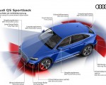 2021 Audi Q5 Sportback Sensor areas for environment observation Wallpapers 150x120