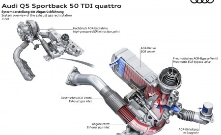 2021 Audi Q5 Sportback System overview of the exhaust gas recirculation Wallpapers 450x275 (115)