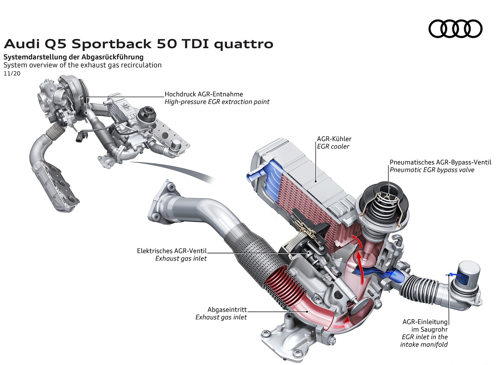 2021 Audi Q5 Sportback System overview of the exhaust gas recirculation Wallpapers #115 of 158