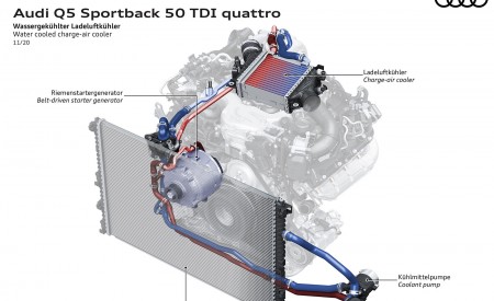 2021 Audi Q5 Sportback Water cooled charge-air cooler Wallpapers 450x275 (114)