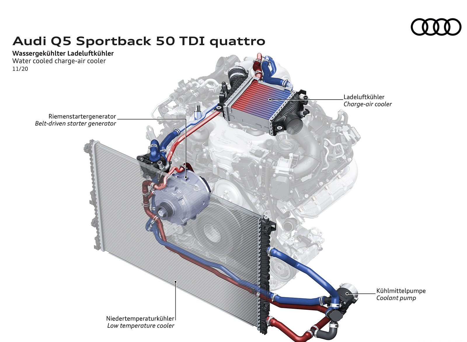 2021 Audi Q5 Sportback Water cooled charge-air cooler Wallpapers #114 of 158
