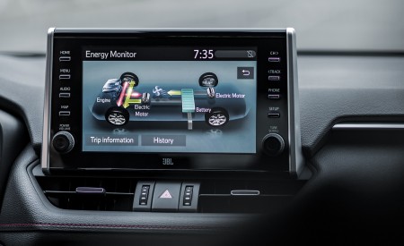 2021 Toyota RAV4 Plug-In Hybrid (Euro-Spec) Central Console Wallpapers 450x275 (104)