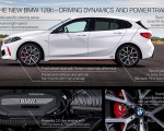 2021 BMW 128ti Infographics Wallpapers  150x120 (45)