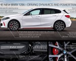 2021 BMW 128ti Infographics Wallpapers  150x120