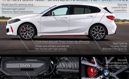 2021 BMW 128ti Infographics Wallpapers  450x275 (45)